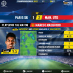 GoalPoint-Paris-SG-Man-Utd-Champions-League-202021-MVP