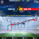 GoalPoint-Paris-SG-Man-Utd-Champions-League-202021-xG