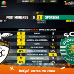GoalPoint-Portimonense-Sporting-Liga-NOS-202021-90m