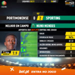 GoalPoint-Portimonense-Sporting-Liga-NOS-202021-MVP