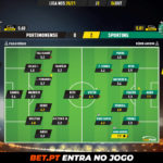 GoalPoint-Portimonense-Sporting-Liga-NOS-202021-Ratings