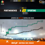 GoalPoint-Portimonense-Sporting-Liga-NOS-202021-xG