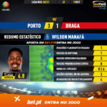 GoalPoint-Porto-Braga-Liga-NOS-202021-2-MVP