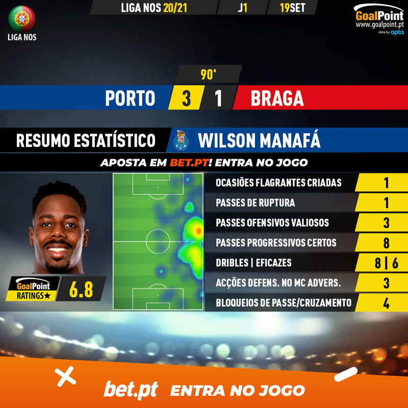 GoalPoint-Porto-Braga-Liga-NOS-202021-2-MVP