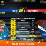 GoalPoint-Porto-Gil-Vicente-Liga-NOS-202021-90m