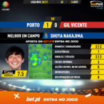 GoalPoint-Porto-Gil-Vicente-Liga-NOS-202021-MVP