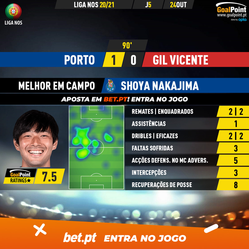 GoalPoint-Porto-Gil-Vicente-Liga-NOS-202021-MVP