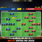 GoalPoint-Porto-Gil-Vicente-Liga-NOS-202021-Ratings