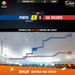 GoalPoint-Porto-Gil-Vicente-Liga-NOS-202021-xG