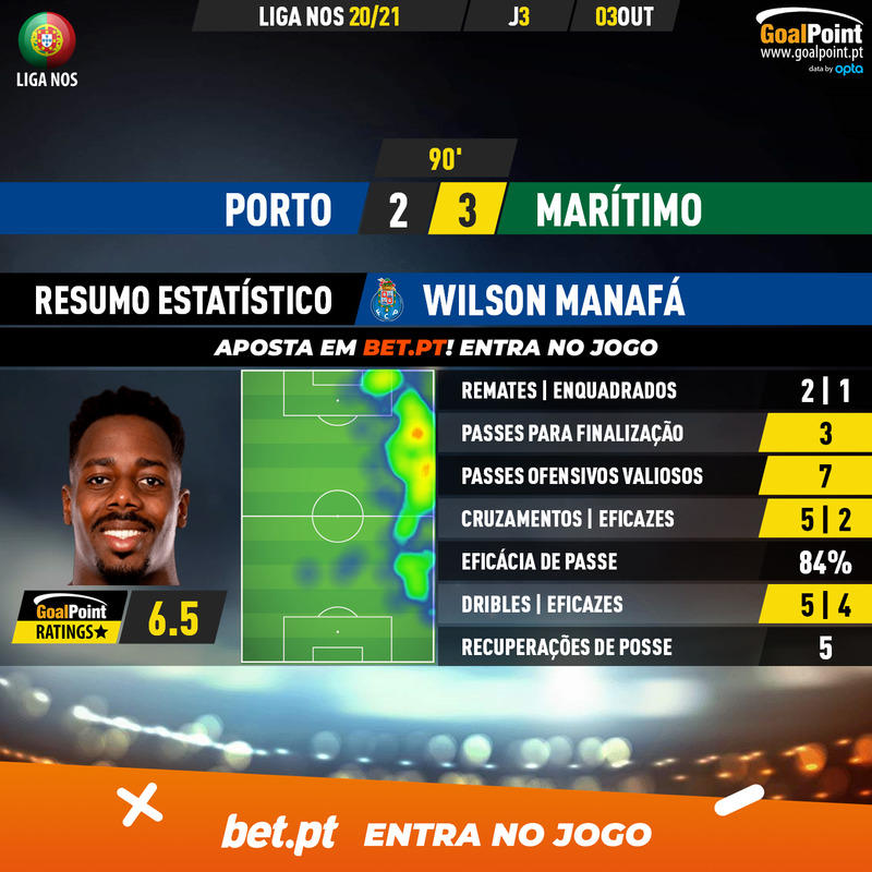 GoalPoint-Porto-Maritimo-Liga-NOS-202021-2-MVP