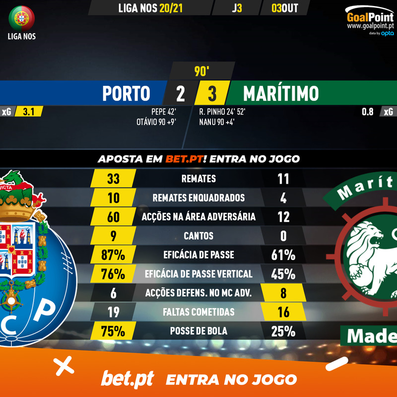 GoalPoint-Porto-Maritimo-Liga-NOS-202021-90m