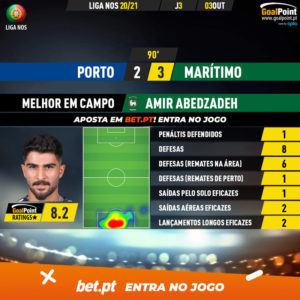 GoalPoint-Porto-Maritimo-Liga-NOS-202021-MVP