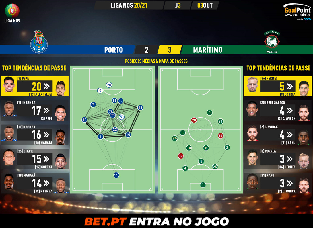 GoalPoint-Porto-Maritimo-Liga-NOS-202021-pass-network