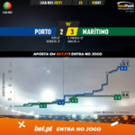 GoalPoint-Porto-Maritimo-Liga-NOS-202021-xG