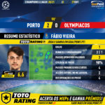 GoalPoint-Porto-Olympiacos-Champions-League-202021-MVP