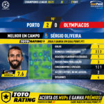 GoalPoint-Porto-Olympiacos-Champions-League-202021-MVP