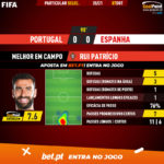 GoalPoint-Portugal-Spain-Internationals-2020-MVP