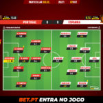 GoalPoint-Portugal-Spain-Internationals-2020-Ratings