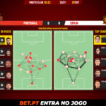 GoalPoint-Portugal-Spain-Internationals-2020-pass-network