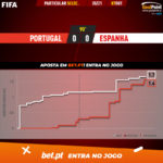 GoalPoint-Portugal-Spain-Internationals-2020-xG