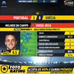 GoalPoint-Portugal-Sweden-Nations-League-2020-MVP