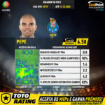 GoalPoint-Portuguese-Primeira-Liga-2018-3-Pepe-infog