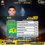 GoalPoint-Portuguese-Primeira-Liga-2018-3-Pepe-infog-20201013-220301