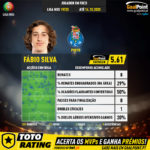 GoalPoint-Portuguese-Primeira-Liga-2018-Fábio-Silva-1-infog
