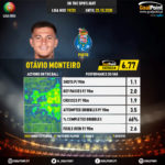 GoalPoint-Portuguese-Primeira-Liga-2018-Otávio-Monteiro-infog
