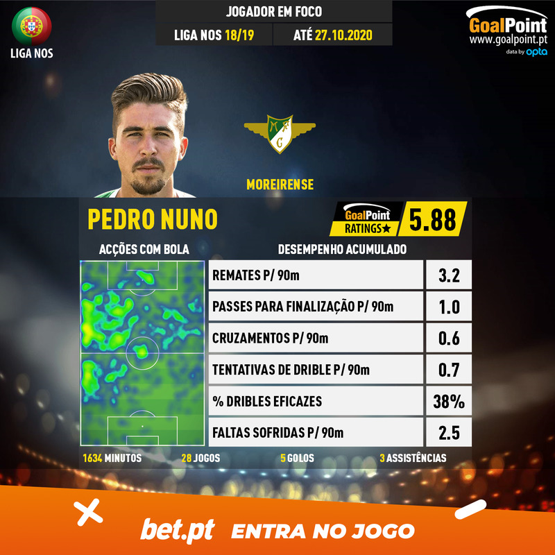 GoalPoint-Portuguese-Primeira-Liga-2018-Pedro-3-Nuno-infog