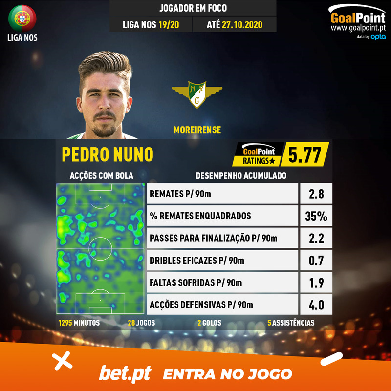 GoalPoint-Portuguese-Primeira-Liga-2018-Pedro-Nuno-2-infog