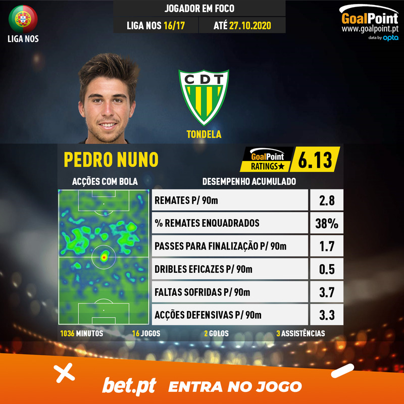 GoalPoint-Portuguese-Primeira-Liga-2018-Pedro-Nuno-infog-20201027-3-183111