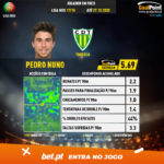 GoalPoint-Portuguese-Primeira-Liga-2018-Pedro-Nuno-infog-20201027-3-183137