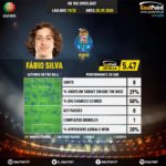 GoalPoint-Portuguese-Primeira-Liga-2019-Fábio-Silva-infog