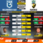 GoalPoint-Preview-Jornada6-Belenenses-SAD-Farense-Liga-NOS-202021-infog