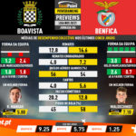 GoalPoint-Preview-Jornada6-Boavista-Benfica-Liga-NOS-202021-infog