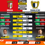 GoalPoint-Preview-Jornada6-Braga-Famalicao-Liga-NOS-202021-infog