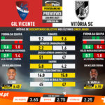 GoalPoint-Preview-Jornada6-Gil-Vicente-Vitoria-SC-Liga-NOS-202021-infog
