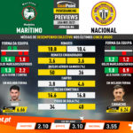 GoalPoint-Preview-Jornada6-Maritimo-Nacional-Liga-NOS-202021-infog