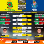 GoalPoint-Preview-Jornada6-Pacos-Porto-Liga-NOS-202021-infog