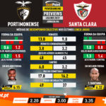 GoalPoint-Preview-Jornada6-Portimonense-Santa-Clara-Liga-NOS-202021-infog