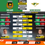 GoalPoint-Preview-Jornada6-Rio-Ave-Moreirense-Liga-NOS-202021-infog
