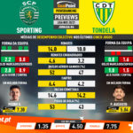 GoalPoint-Preview-Jornada6-Sporting-Tondela-Liga-NOS-202021-infog