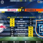 GoalPoint-RB-Leipzig-Istanbul-Basaksehir-Champions-League-202021-90m