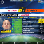 GoalPoint-RB-Leipzig-Istanbul-Basaksehir-Champions-League-202021-MVP