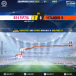GoalPoint-RB-Leipzig-Istanbul-Basaksehir-Champions-League-202021-xG