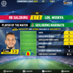 GoalPoint-RB-Salzburg-Lokomotiv-Champions-League-202021-MVP