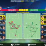 GoalPoint-RB-Salzburg-Lokomotiv-Champions-League-202021-pass-network