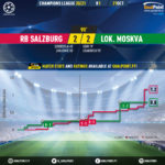 GoalPoint-RB-Salzburg-Lokomotiv-Champions-League-202021-xG
