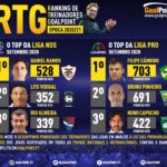 GoalPoint-RTG-Setembro-2020-Infog